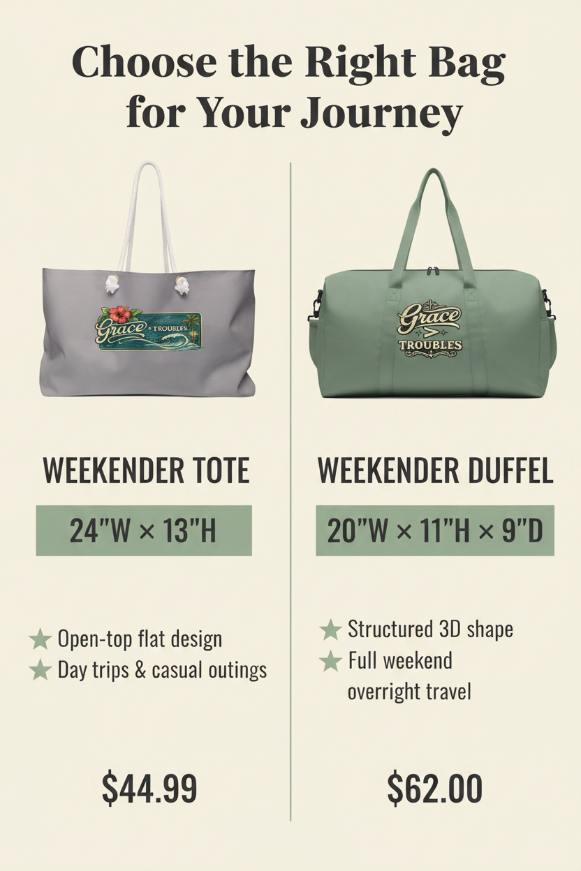 Size comparison guide: Weekender Tote (24"W x 13"H) vs Weekender Duffel (20"W x 11"H x 9"D)